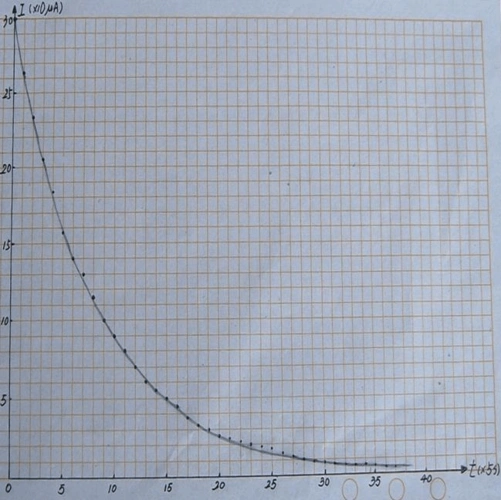 自制电容器充电放电规律演示实验