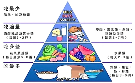 请根据健康饮食金字塔图.以our healthy diet 为题.写一篇英语小短文.