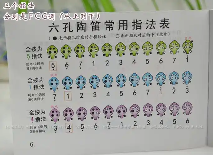 58元包邮陶笛6孔高音f sf黑陶刻花陶笛 初学者吹天空之城最佳选择