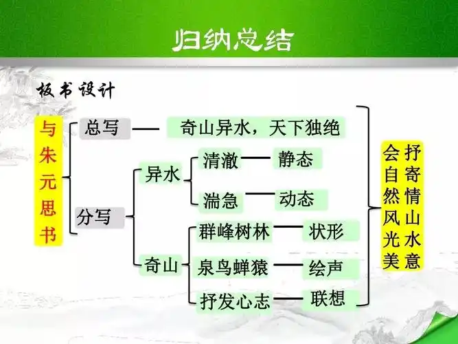 部编版初中八年级语文上册第11课与朱元思书知识点图文解读