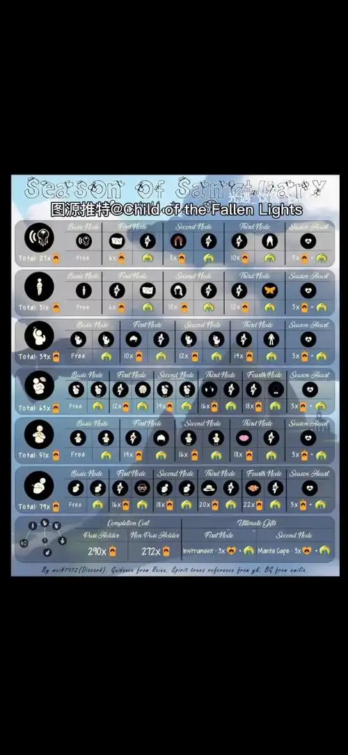 光遇圣岛季物品图鉴大全