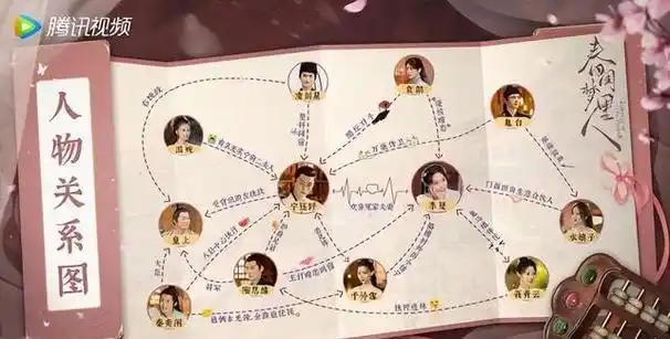 春闺梦里人剧情演员介绍丁禹兮彭小苒人物关系图详解