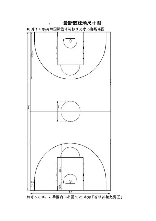 最新篮球场尺寸图