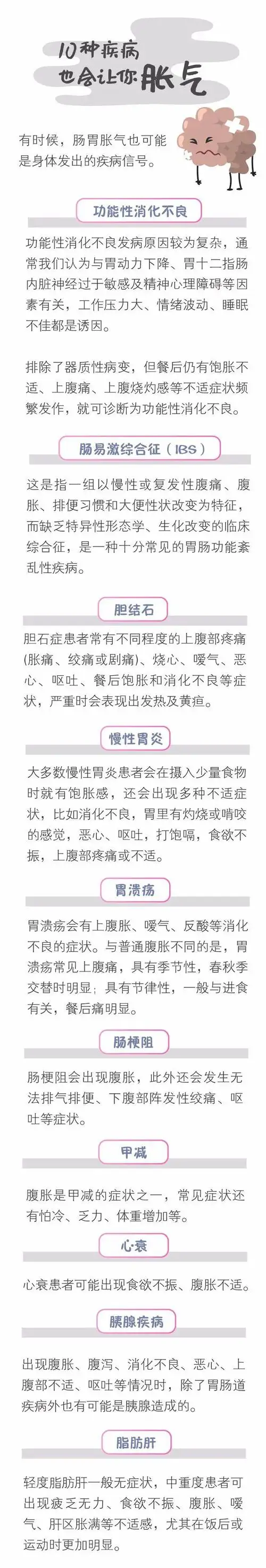 胃胀,总打嗝是怎么回事?这些原因,需要你反思_气体