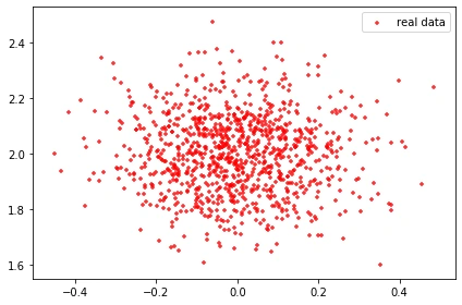 画出8个高斯分布散点图