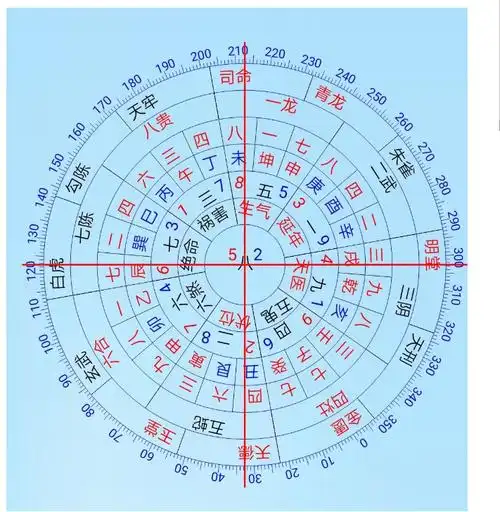 二十四山开门放水作灶真诀一一丑山未向