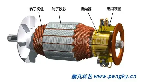 直流电动机结构