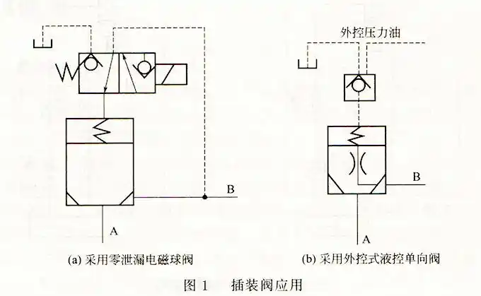 液压系统插装阀使用分析