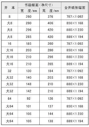 常用的图书开本尺寸目前常用的印前处理软件可以分为绘图软件,图像