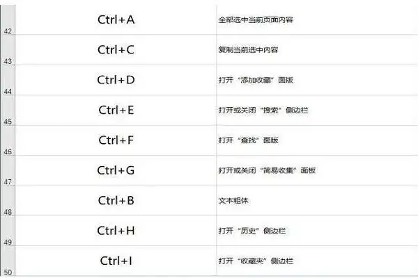 剪切快捷键怎么按
