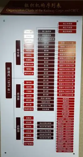 铁道兵的情结～参观铁道兵纪念馆