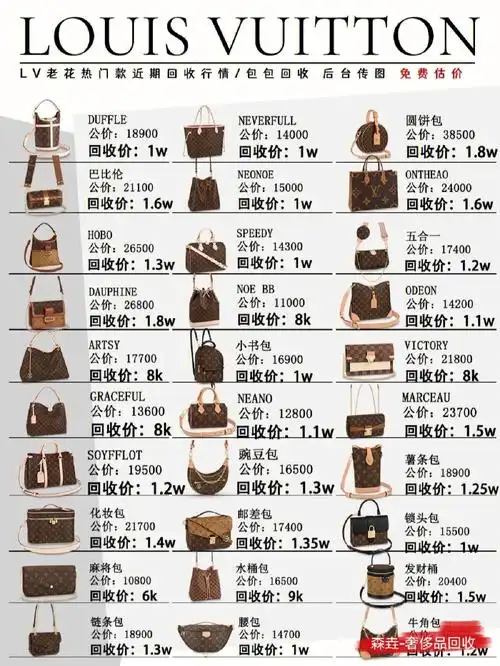 lv 是包包圈中的常青树大家对这个品牌都不陌生它是世界顶尖的奢侈品