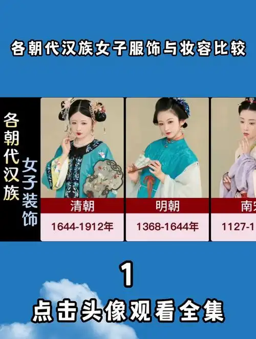 各朝代汉族女子服饰与妆容比较