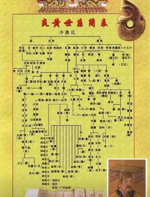 所以看看晋代皇甫谧写的《帝王世纪》,说少典的妃有蟜氏女登生了炎帝