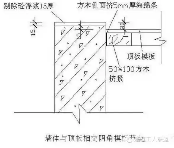 [分享]封闭模板施工资料下载