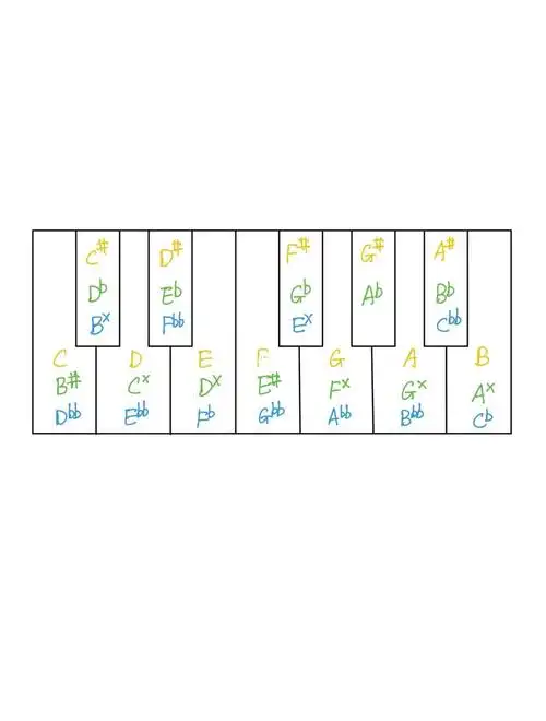 那些你可能不知道的音71等音