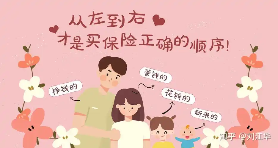 保险公司如何核保的