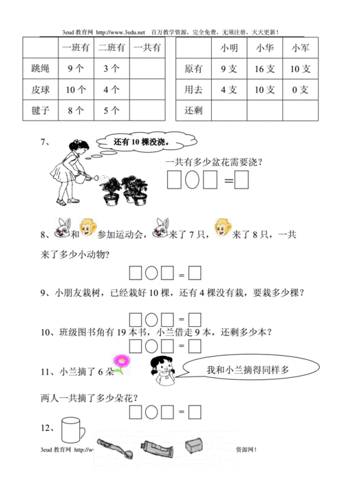 小学一年级数学应用题练习卷.doc