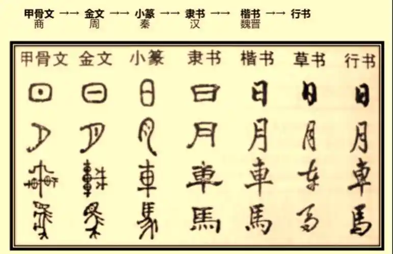 象形字有哪些?汉字与象形文字有什么关系_百科-8s新商盟
