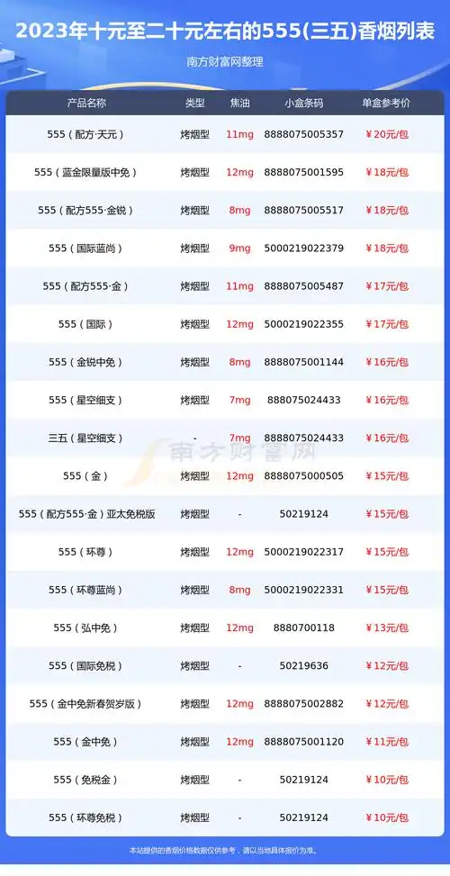 2023555三五香烟价格表十元至二十元左右的烟列表一览