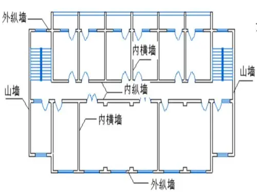 [湖南]建筑工程墙体砌筑施工工艺-主体结构-筑龙建筑施工论坛