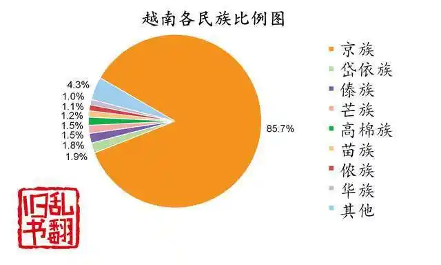 为什么越南第二和第七大民族都是壮族?中越相同的民族有哪些?