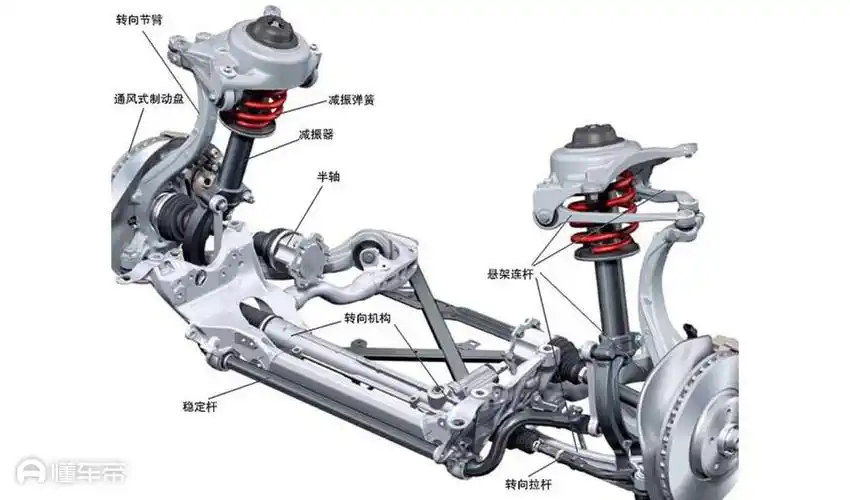 mini 2007款 1.6t cooper s前悬挂形式_底盘/转向_图7