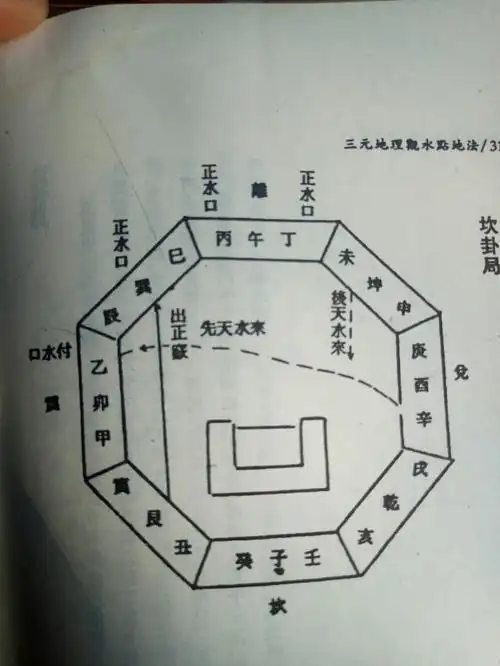 亥辅位丑艮寅庫位未坤申坎卦全局壬子癸山丙午丁向之正局須收庚酉辛方
