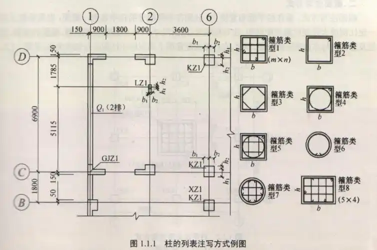 柱平法施工图如何识读