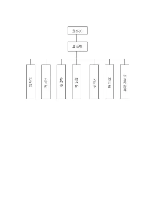公司组织结构图word模板