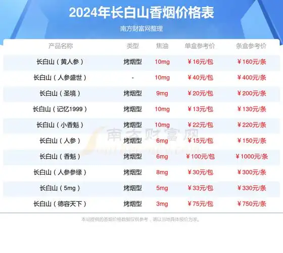 长白山迎春中支多少钱一包2024长白山香烟价格表