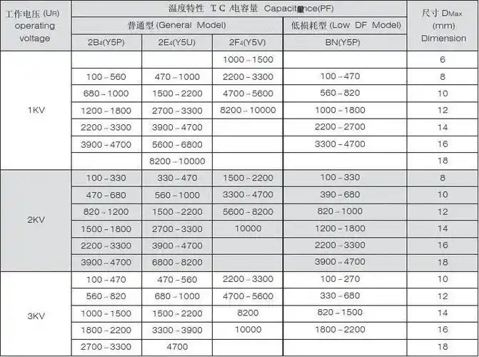 ct81高压瓷片电容规格书