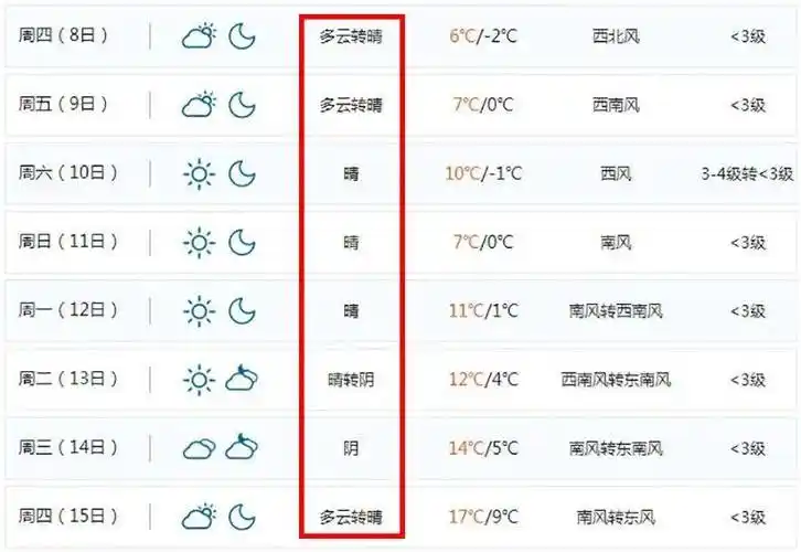 图源:中央气象台官网截图小编提醒大家刚刚常州气象发布短期天气预报
