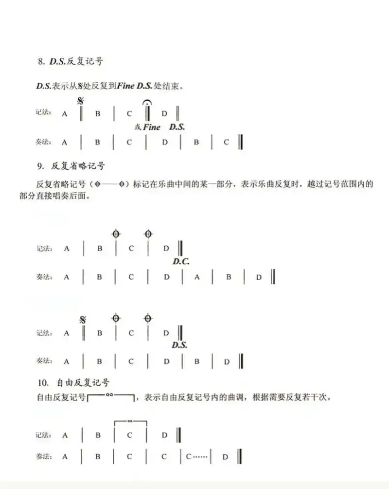 【学乐理29】一分钟搞懂所有反复记号97 最近发现很多同学看不懂或