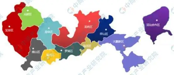 2022年深圳市产业布局及产业招商地图分析