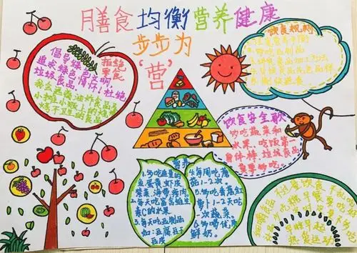 【第280期】建平临港小学 | 膳食均衡营养,健康步步为营_三等奖