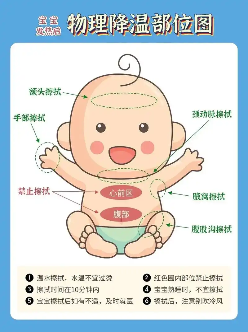 宝宝发烧后0215如何物理降温|||宝宝发烧物理降温方法: √ - 抖音