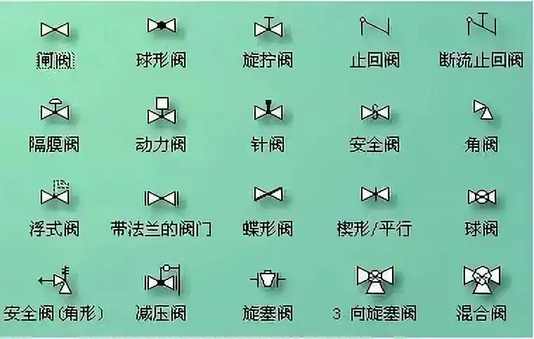 阀门图例符号大全,你不收藏? - 各种图形大全 简单 - 实验室设备网