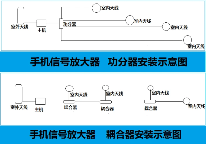 手机信号放大器|手机信号放大器厂家|手机信号放大器|手机信号放大器