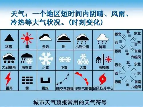 人教版高中地理必修一第二单元 常见的天气系统 28张ppt