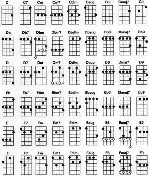 吉他和弦指法图最常用 - 搜狗图片搜索