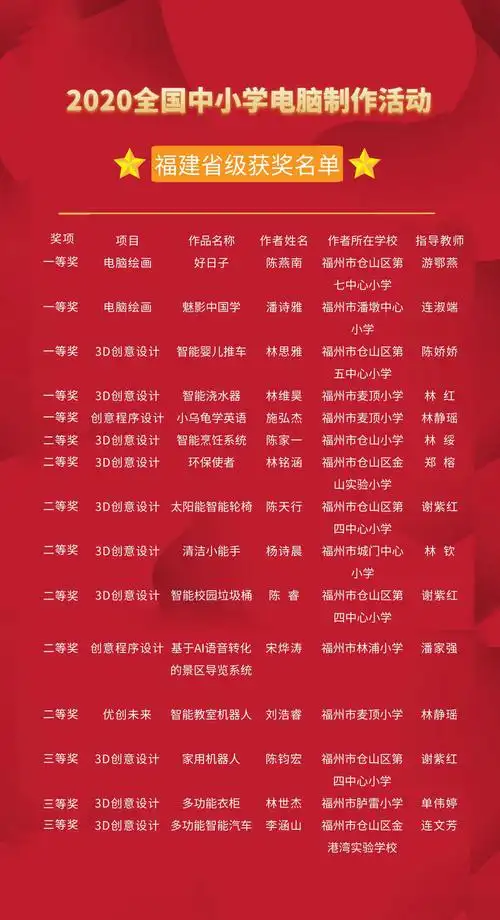 【喜报】2020全国中小学电脑制作活动获奖名单公布!