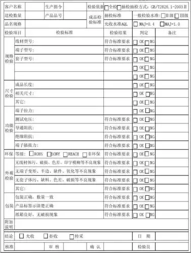 成品检验报告