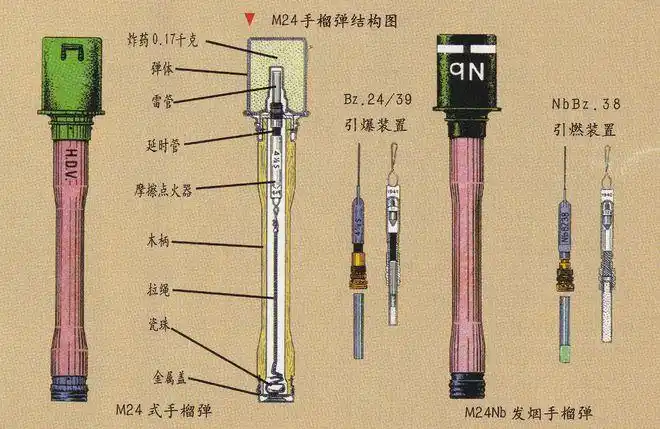 炸出个轰轰隆隆——小记二战德国手榴弹
