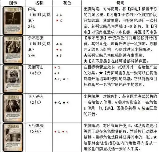 锦囊牌锦囊牌锦囊牌装备牌三国杀标准版的装备牌包括马匹,武器以及
