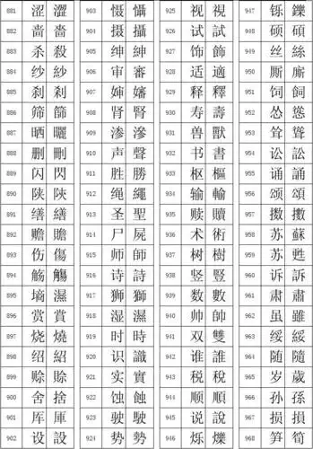 (共16页,当前第11页) 你可能喜欢 常用汉字拼音对照表 常用繁体字大全