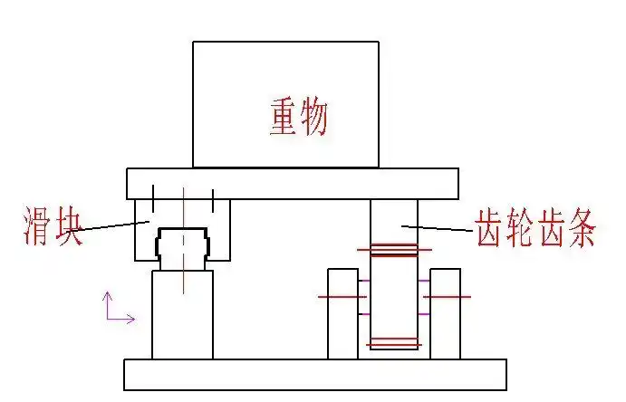 想做一个输送平台,一端滑块支承,另一端齿轮齿条支承,请问是否可行?