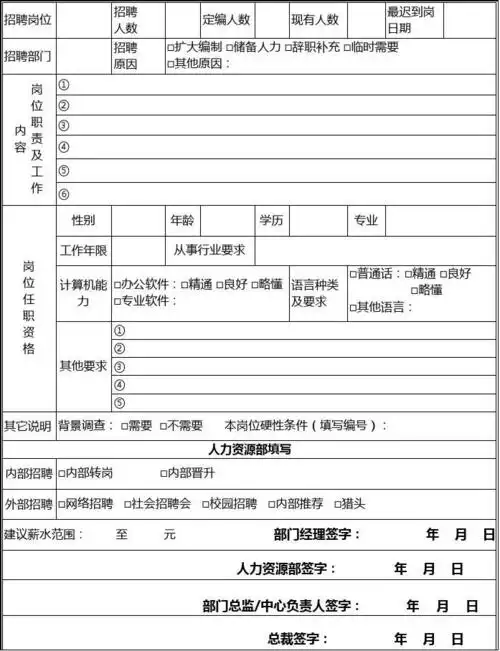 《人员需求申请表》