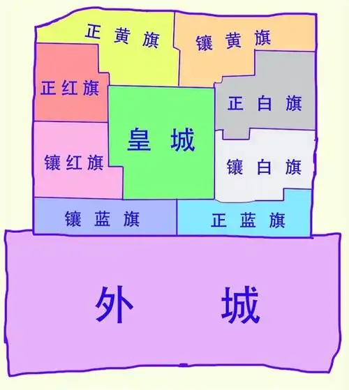 老北京城数百年的格局变迁