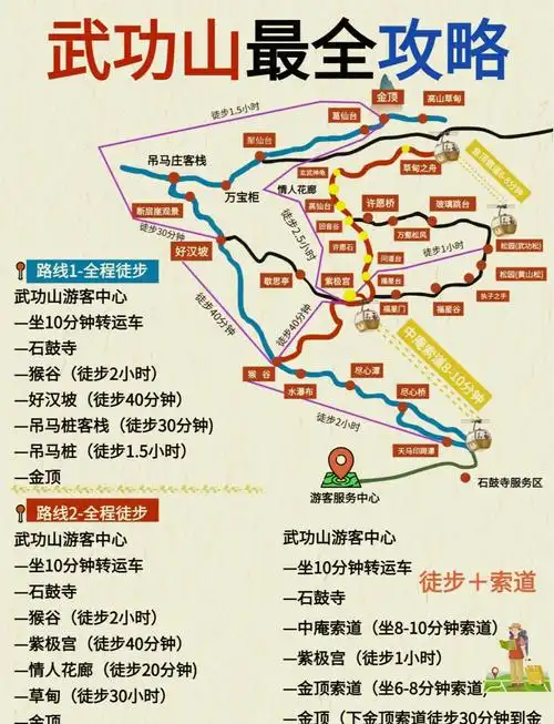 🏔️武功山攻略:徒步,索道与星空摄影📸